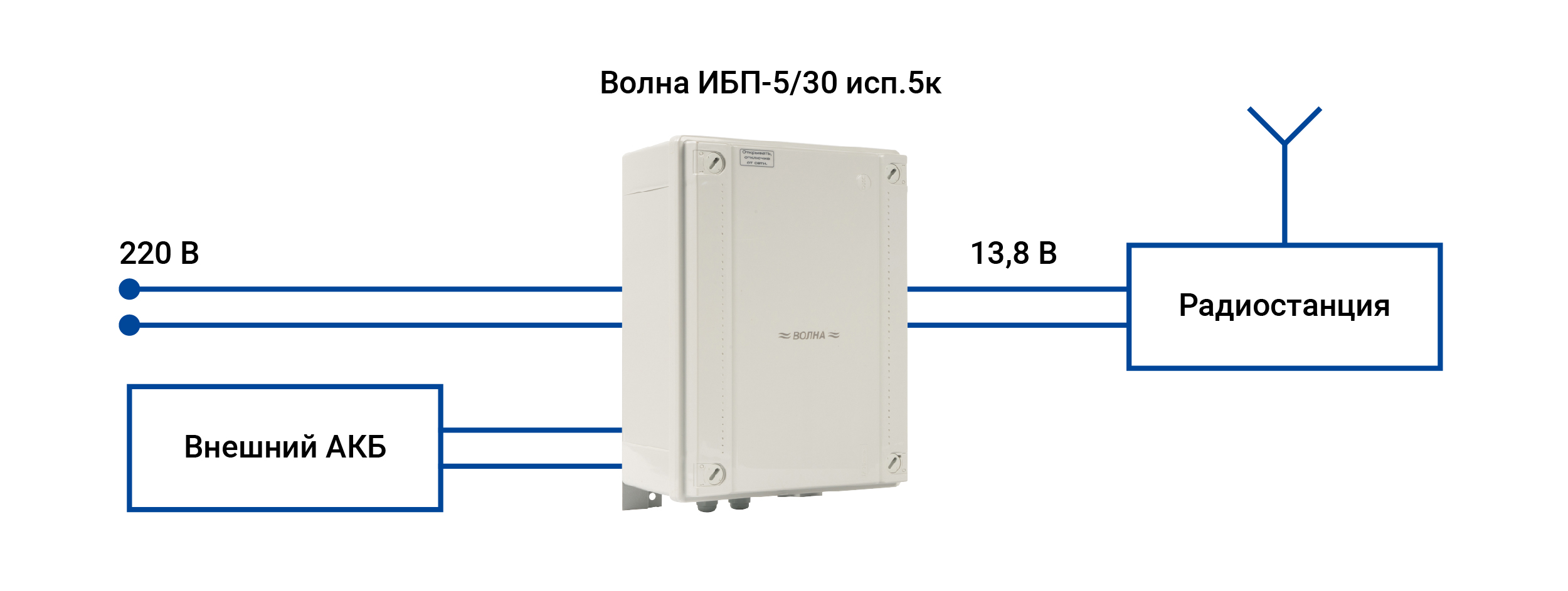 Волна ББП-3/20 исп.5К схема подключения